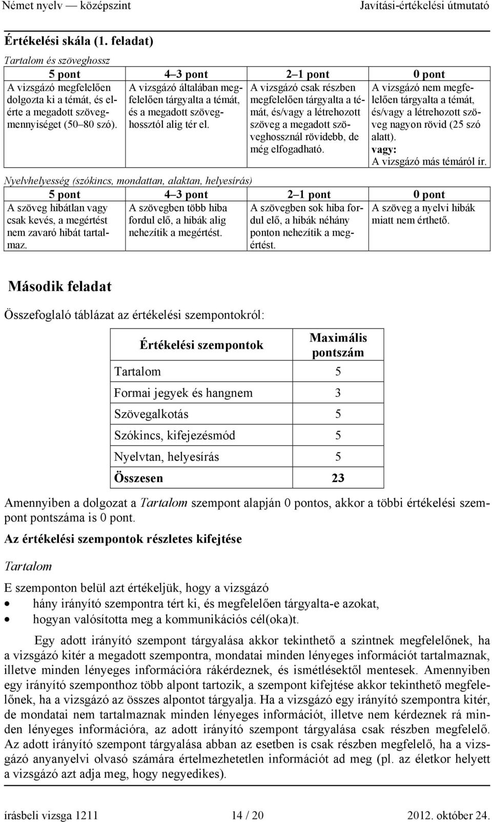 A vizsgázó csak részben megfelelően tárgyalta a témát, és/vagy a létrehozott szöveg a megadott szöveghossznál rövidebb, de még elfogadható.