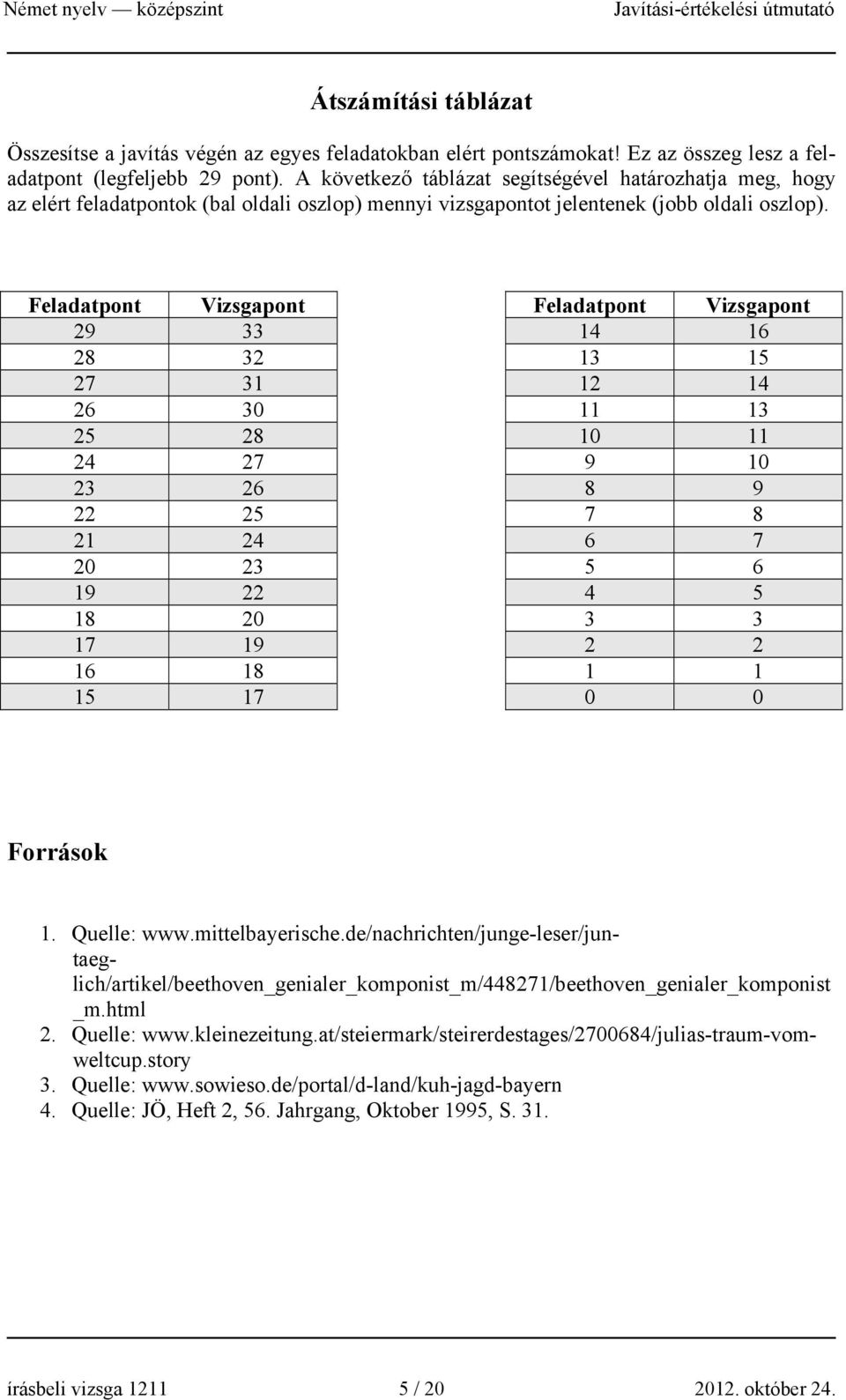 Feladatpont Vizsgapont Feladatpont Vizsgapont 29 33 14 16 28 32 13 15 27 31 12 14 26 30 11 13 25 28 10 11 24 27 9 10 23 26 8 9 22 25 7 8 21 24 6 7 20 23 5 6 19 22 4 5 18 20 3 3 17 19 2 2 16 18 1 1 15