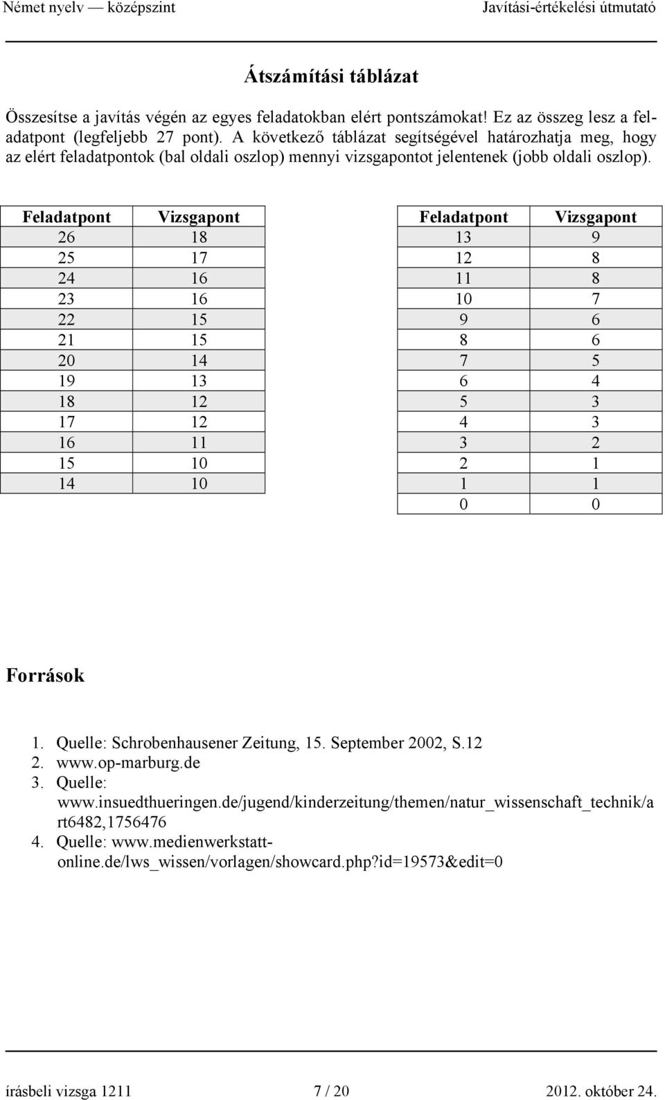 Feladatpont Vizsgapont Feladatpont Vizsgapont 26 18 13 9 25 17 12 8 24 16 11 8 23 16 10 7 22 15 9 6 21 15 8 6 20 14 7 5 19 13 6 4 18 12 5 3 17 12 4 3 16 11 3 2 15 10 2 1 14 10 1 1 0 0 Források 1.