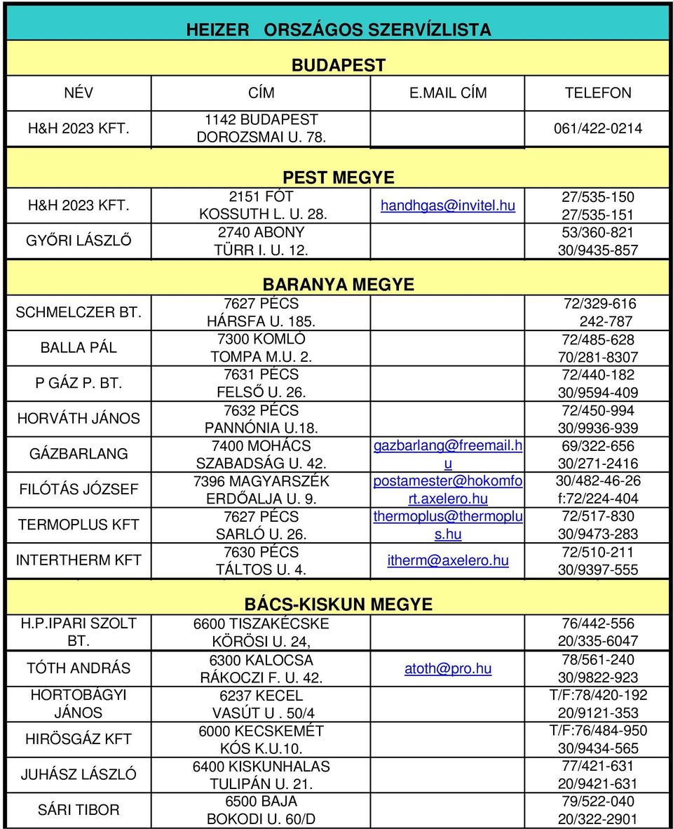 TÓTH ANDRÁS HORTOBÁGYI JÁNOS HIRÖSGÁZ KFT JUHÁSZ LÁSZLÓ SÁRI TIBOR PEST MEGYE 2151 FÓT handhgas@invitel.hu KOSSUTH L. U. 28. 2740 ABONY TÜRR I. U. 12. 7627 PÉCS HÁRSFA U. 185. 7300 KOMLÓ TOMPA M.U. 2. 7631 PÉCS FELSŐ U.