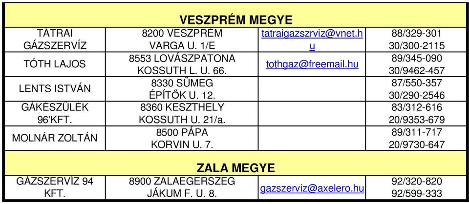 8360 KESZTHELY KOSSUTH U. 21/a. 85