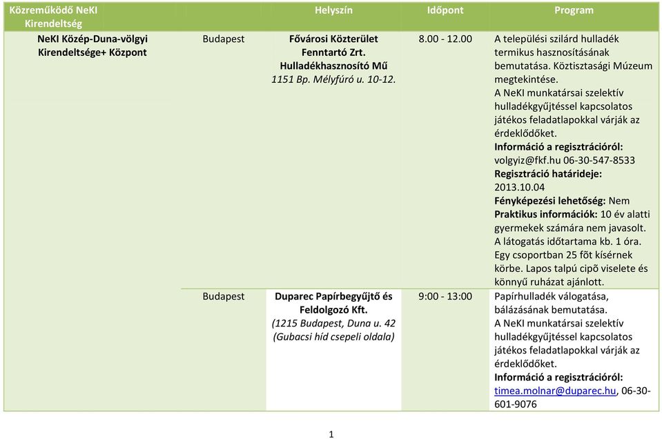 Köztisztasági Múzeum megtekintése. volgyiz@fkf.hu 06-30-547-8533 2013.10.04 Fényképezési lehetőség: Nem Praktikus információk: 10 év alatti gyermekek számára nem javasolt.