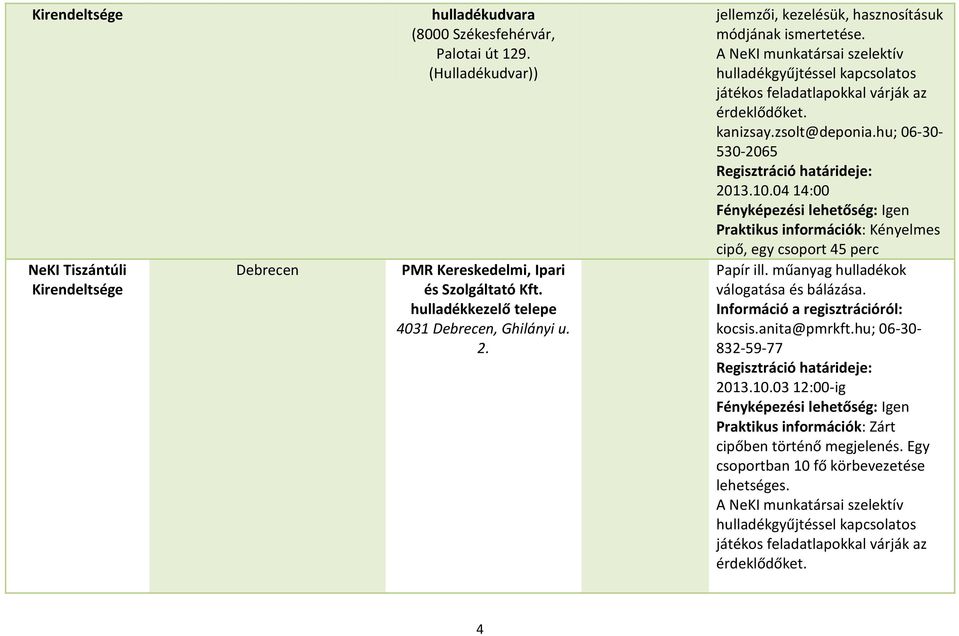 hu; 06-30- 530-2065 2013.10.04 14:00 Praktikus információk: Kényelmes cipő, egy csoport 45 perc Papír ill.