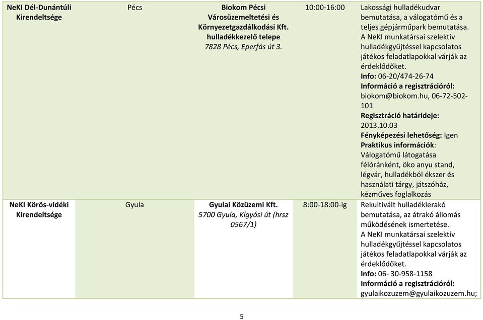 Info: 06-20/474-26-74 biokom@biokom.hu, 06-72-502-101