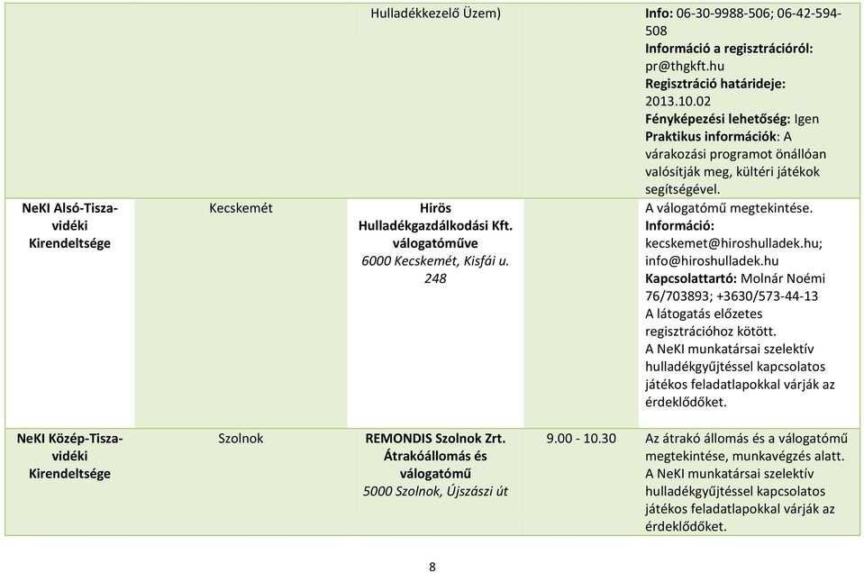 válogatóműve 6000 Kecskemét, Kisfái u. 248 A válogatómű megtekintése. Információ: kecskemet@hiroshulladek.hu; info@hiroshulladek.