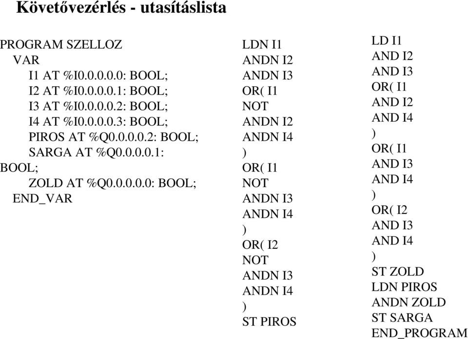 2 ANDN 3 OR( 1 NOT ANDN 2 ANDN 4 ) OR( 1 NOT ANDN 3 ANDN 4 ) OR( 2 NOT ANDN 3 ANDN 4 ) ST PROS LD 1 AND 2 AND 3 OR(