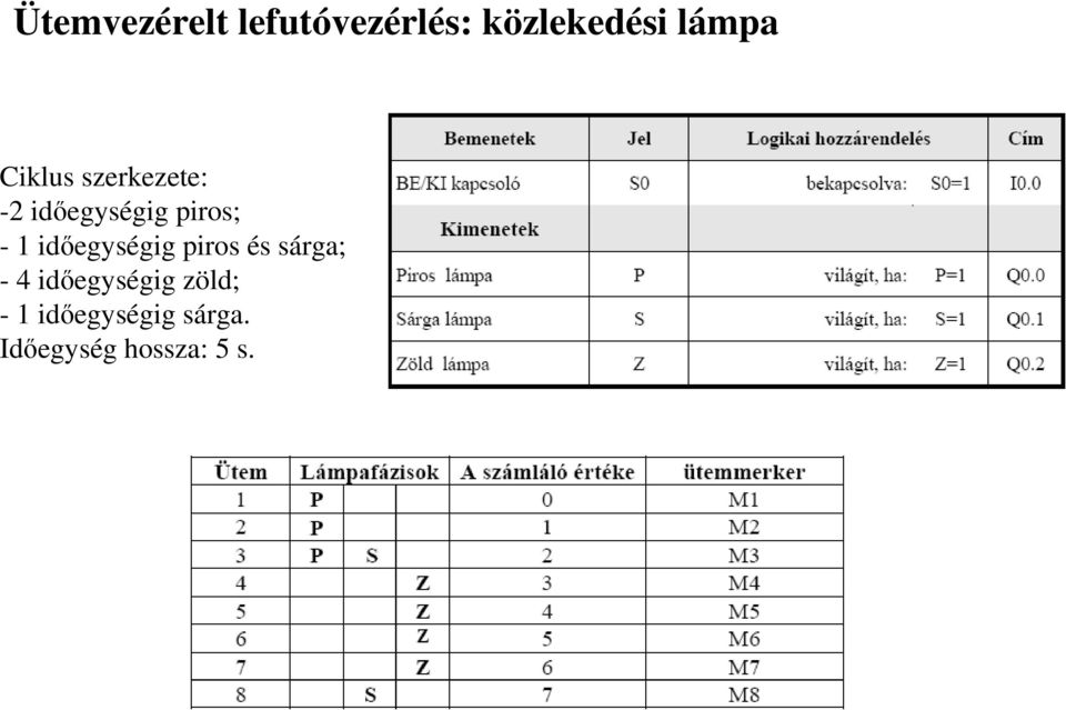 idıegységig piros és sárga; - 4 idıegységig