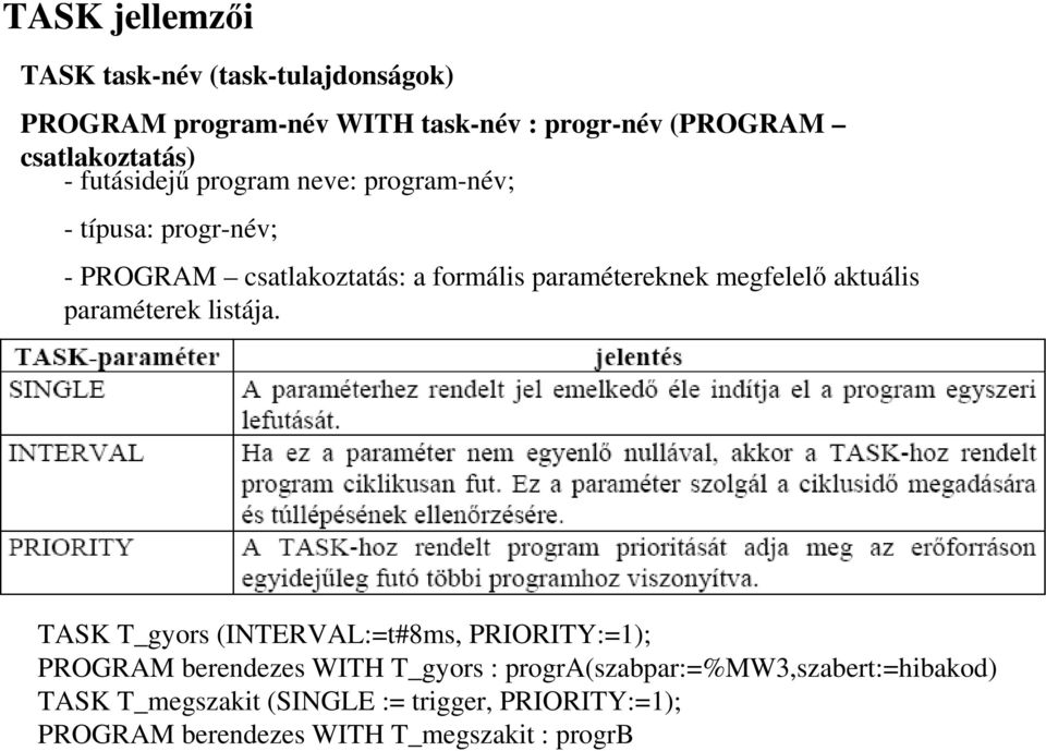 megfelelı aktuális paraméterek listája.