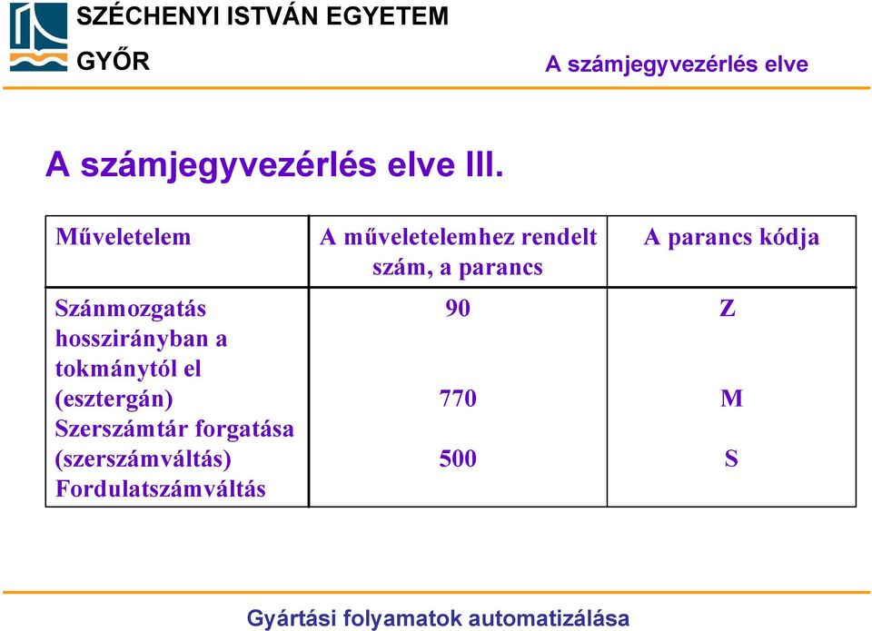 (esztergán) Szerszámtár forgatása (szerszámváltás)