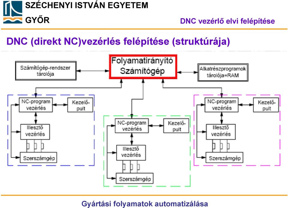 (direkt