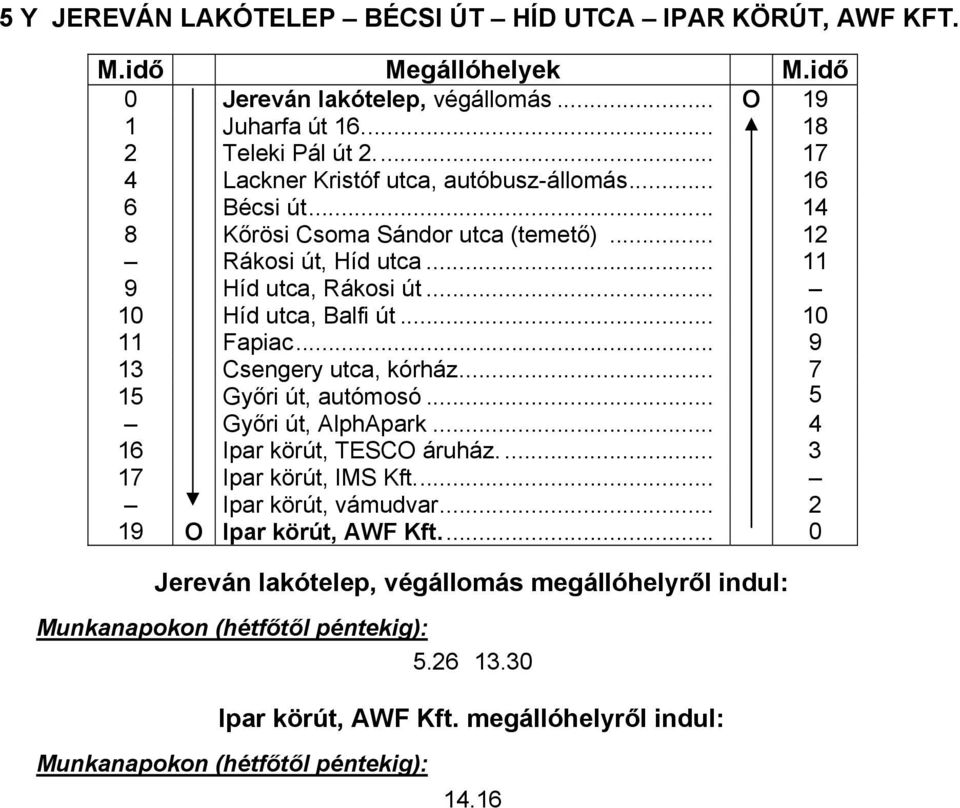 .. 11 9 Híd utca, Rákosi út... 10 Híd utca, Balfi út... 10 11 Fapiac... 9 13 Csengery utca, kórház... 7 15 Győri út, autómosó... 5 Győri út, AlphApark.