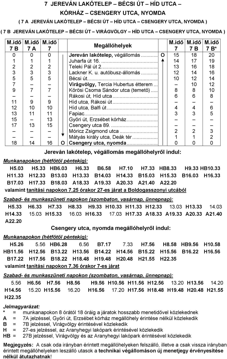 .. 12 14 16 5 5 5 Bécsi út... 10 12 14 7 Virágvölgy, Tercia Hubertus étterem... 10 12 9 7 7 Kőrösi Csoma Sándor utca (temető)... 8 8 10 Rákosi út, Híd utca... 6 6 8 11 9 9 Híd utca, Rákosi út.