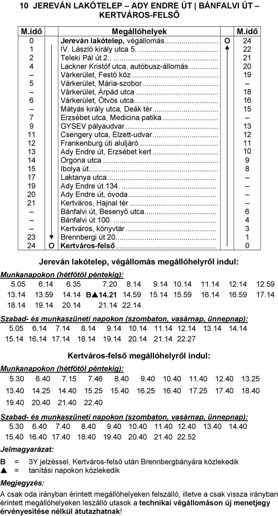 .. 15 7 Erzsébet utca, Medicina patika... 9 GYSEV pályaudvar... 13 11 Csengery utca, Elzett-udvar... 12 12 Frankenburg úti aluljáró... 11 13 Ady Endre út, Erzsébet kert... 10 14 Orgona utca.