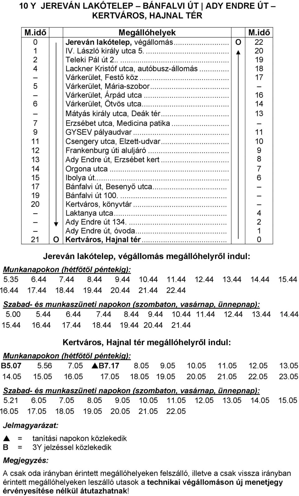 .. 13 7 Erzsébet utca, Medicina patika... 9 GYSEV pályaudvar... 11 11 Csengery utca, Elzett-udvar... 10 12 Frankenburg úti aluljáró... 9 13 Ady Endre út, Erzsébet kert... 8 14 Orgona utca.