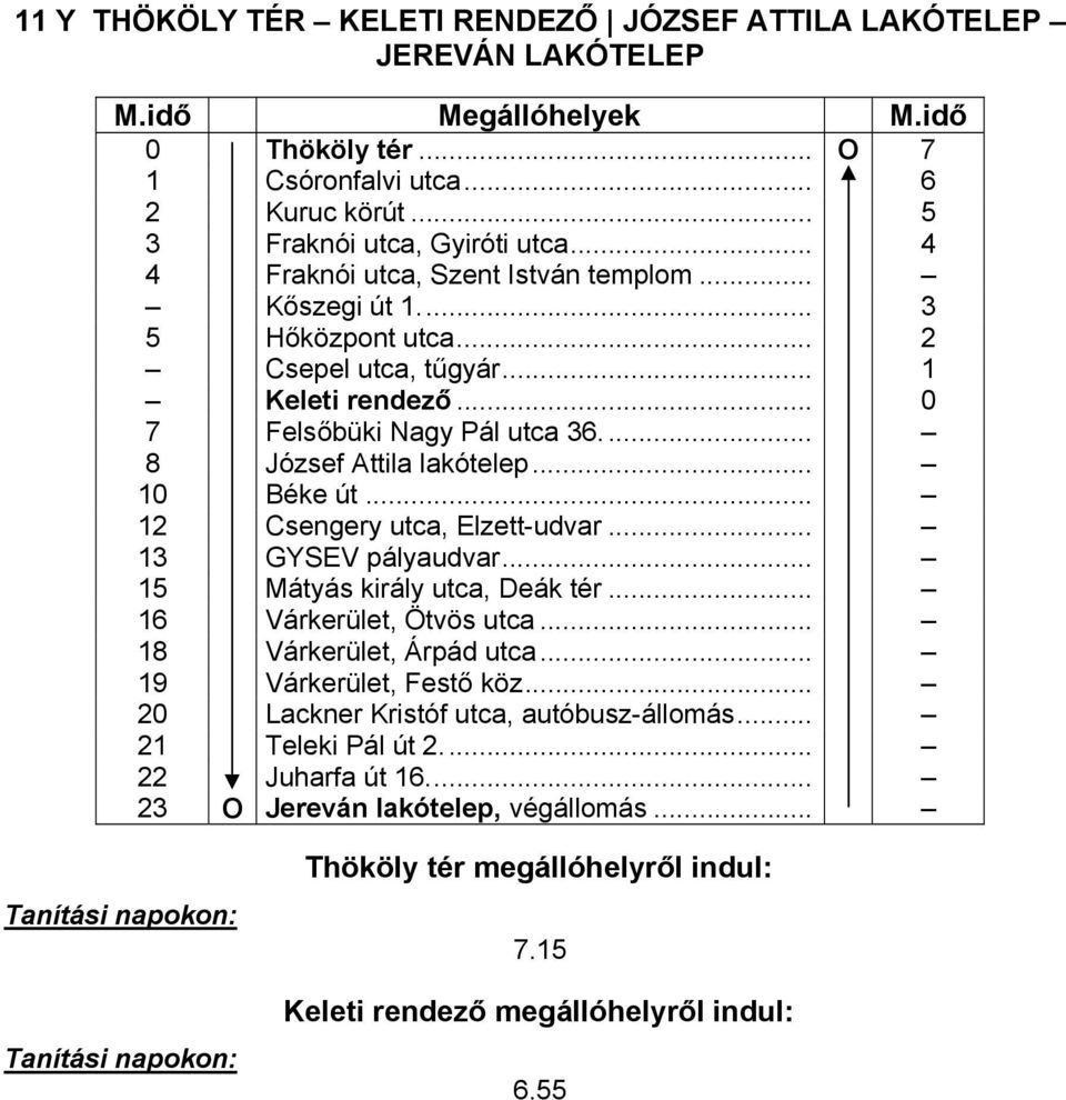 .. 10 Béke út... 12 Csengery utca, Elzett-udvar... 13 GYSEV pályaudvar... 15 Mátyás király utca, Deák tér... 16 Várkerület, Ötvös utca... 18 Várkerület, Árpád utca... 19 Várkerület, Festő köz.