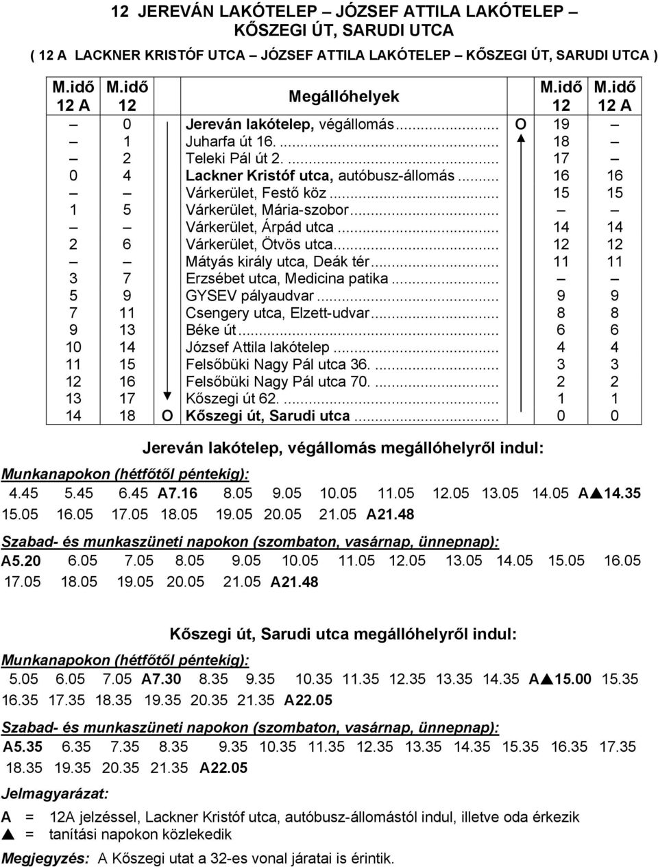 .. Várkerület, Árpád utca... 14 14 2 6 Várkerület, Ötvös utca... 12 12 Mátyás király utca, Deák tér... 11 11 3 7 Erzsébet utca, Medicina patika... 5 9 GYSEV pályaudvar.