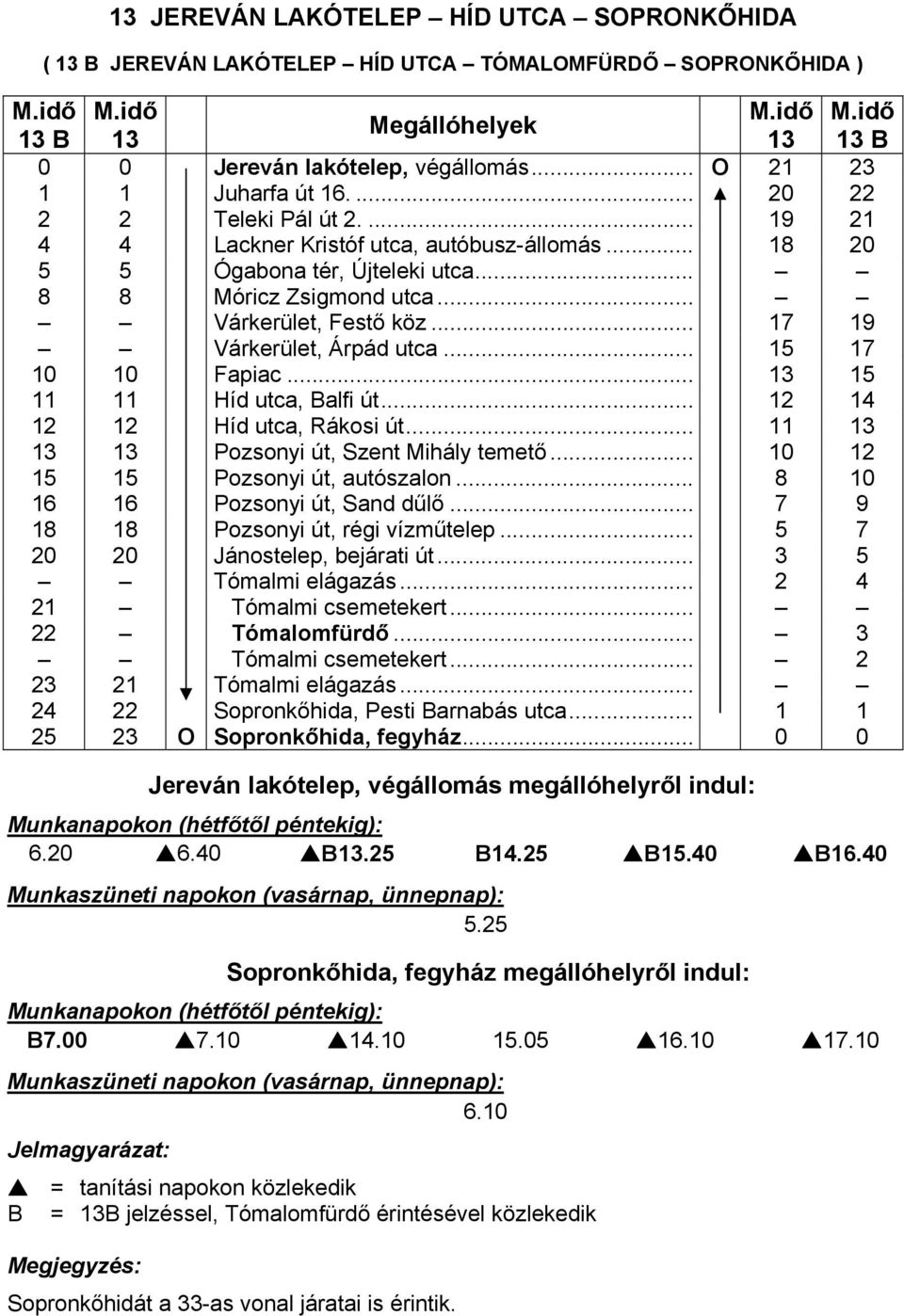 .. 17 19 Várkerület, Árpád utca... 15 17 10 10 Fapiac... 13 15 11 11 Híd utca, Balfi út... 12 14 12 12 Híd utca, Rákosi út... 11 13 13 13 Pozsonyi út, Szent Mihály temető.