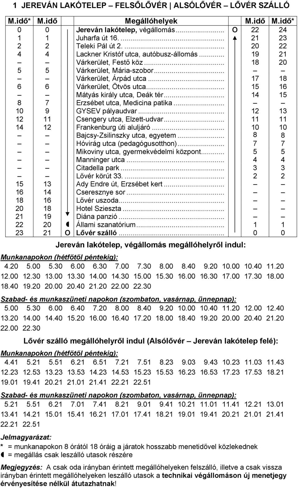 .. 15 16 Mátyás király utca, Deák tér... 14 15 8 7 Erzsébet utca, Medicina patika... 10 9 GYSEV pályaudvar... 12 13 12 11 Csengery utca, Elzett-udvar... 11 11 14 12 Frankenburg úti aluljáró.