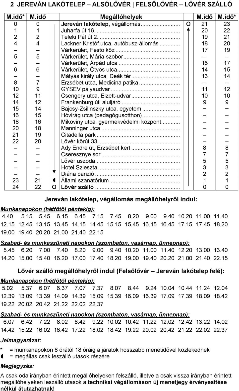 .. 14 15 Mátyás király utca, Deák tér... 13 14 8 7 Erzsébet utca, Medicina patika... 10 9 GYSEV pályaudvar... 11 12 12 11 Csengery utca, Elzett-udvar... 10 10 14 12 Frankenburg úti aluljáró.