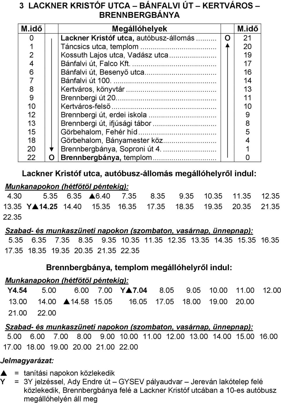 .. 10 12 Brennbergi út, erdei iskola... 9 13 Brennbergi út, ifjúsági tábor... 8 15 Görbehalom, Fehér híd... 5 18 Görbehalom, Bányamester köz... 4 20 Brennbergbánya, Soproni út 4.