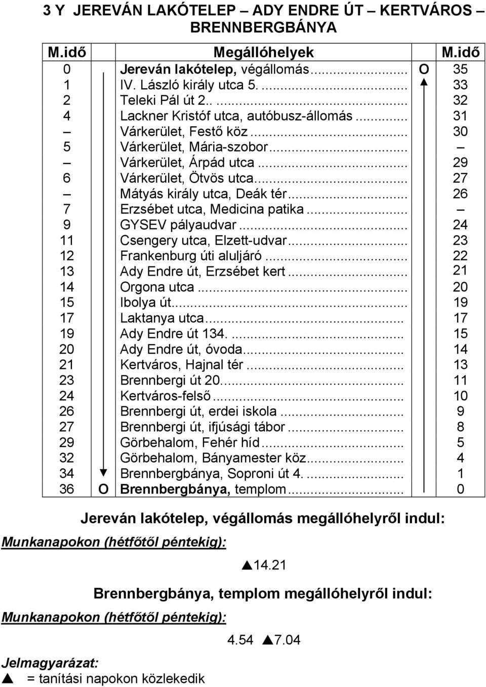 .. 26 7 Erzsébet utca, Medicina patika... 9 GYSEV pályaudvar... 24 11 Csengery utca, Elzett-udvar... 23 12 Frankenburg úti aluljáró... 22 13 Ady Endre út, Erzsébet kert... 21 14 Orgona utca.