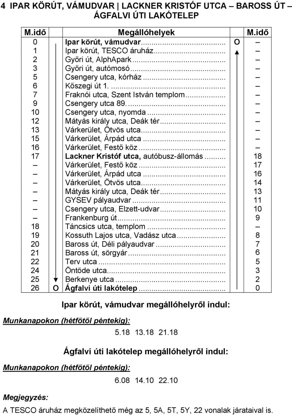 .. 15 Várkerület, Árpád utca... 16 Várkerület, Festő köz... 17 Lackner Kristóf utca, autóbusz-állomás... 18 Várkerület, Festő köz... 17 Várkerület, Árpád utca... 16 Várkerület, Ötvös utca.