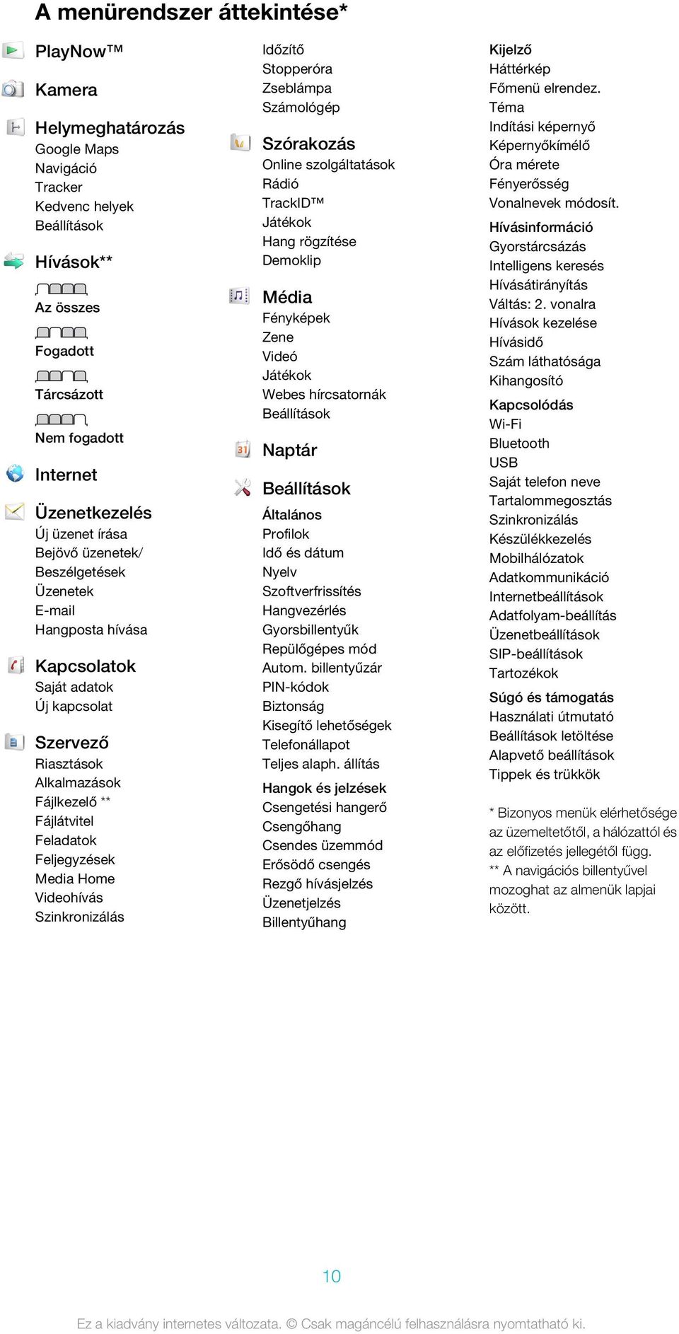 Media Home Videohívás Szinkronizálás Időzítő Stopperóra Zseblámpa Számológép Szórakozás Online szolgáltatások Rádió TrackID Játékok Hang rögzítése Demoklip Média Fényképek Zene Videó Játékok Webes