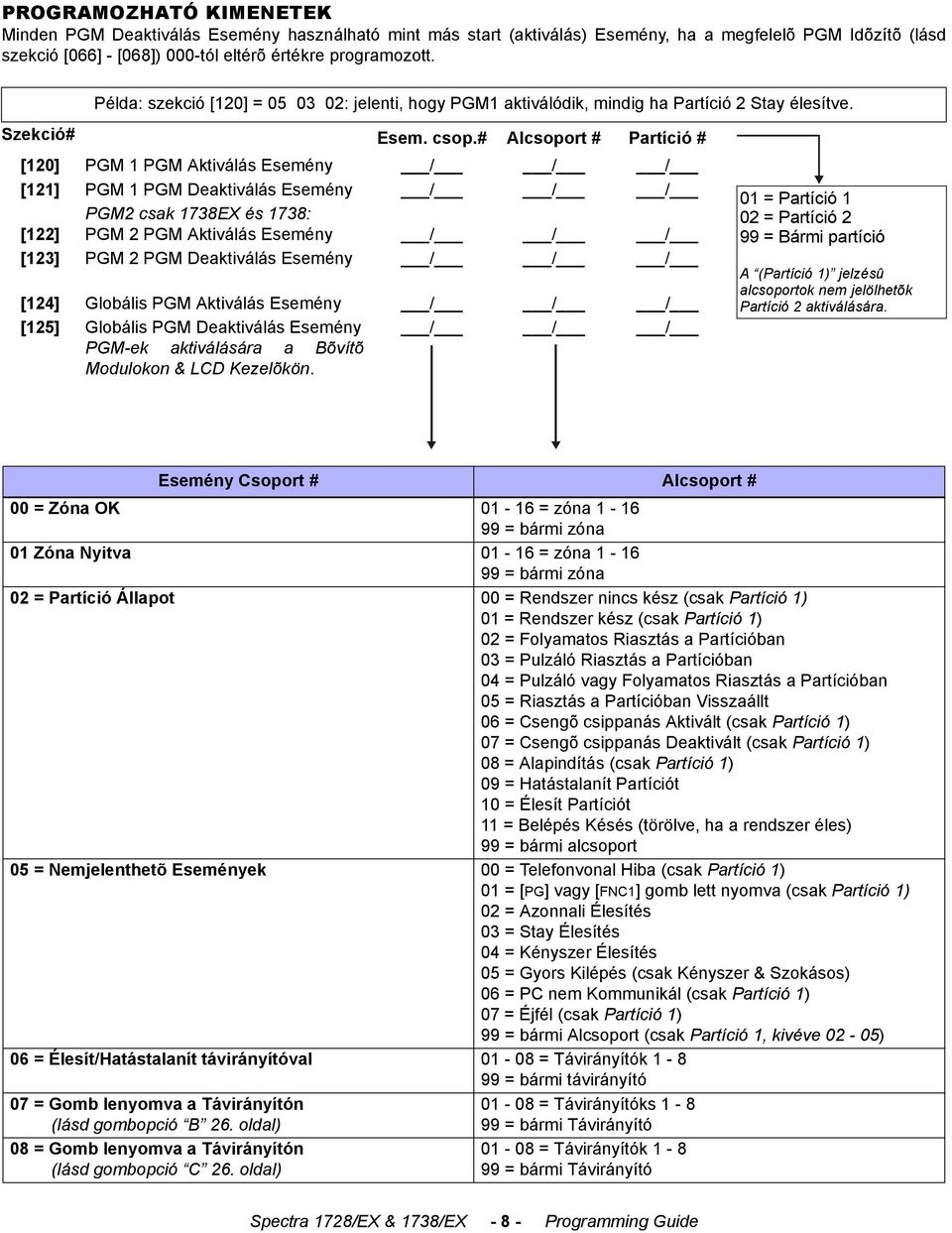 # Alcsoport # Partíció # [120] PGM 1 PGM Aktiválás Esemény / / / [121] PGM 1 PGM Deaktiválás Esemény / / / [122] PGM2 csak 1738EX és 1738: PGM 2 PGM Aktiválás Esemény / / / [123] PGM 2 PGM