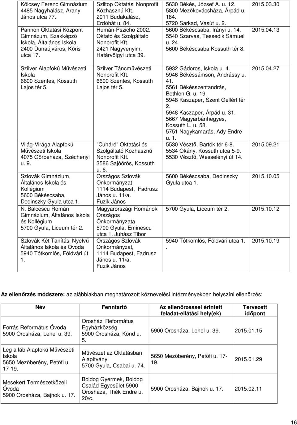 5800 Mezőkovácsháza, Árpád u. 184. 5720 Sarkad, Vasút u. 2. 5600 Békéscsaba, Irányi u. 14. 5540 Szarvas, Tessedik Sámuel u. 24. 5600 Békéscsaba Kossuth tér 8. 2015.03.30 2015.04.