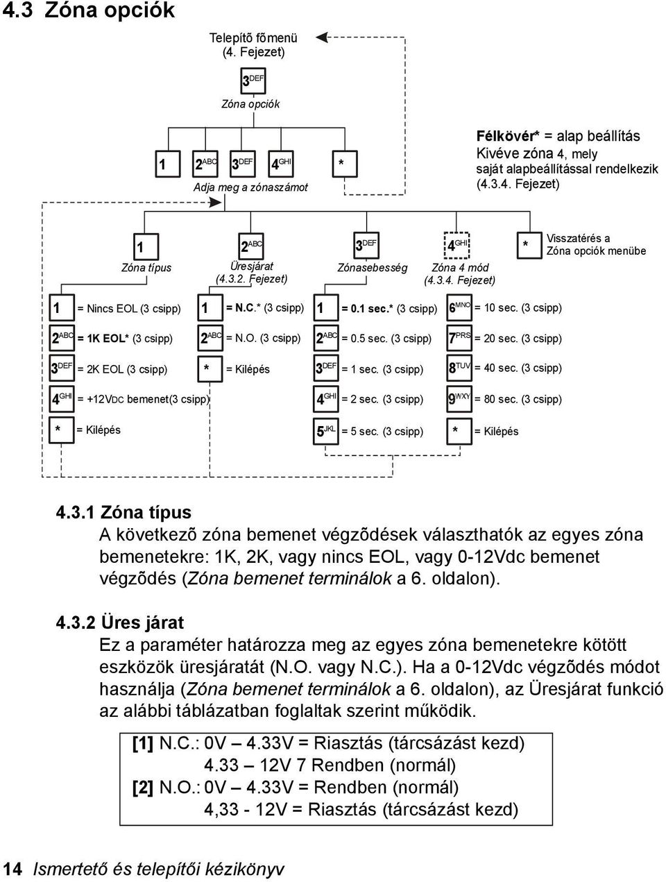 5 sec. (3 csipp) 3 DEF = 2K EOL (3 csipp) = Kilépés 3 DEF = sec. (3 csipp) 4 GHI = +2V DC bemenet(3 csipp) 4 GHI = 2 sec. (3 csipp) 6 MNO = 0 sec. (3 csipp) 7 PRS = 20 sec. (3 csipp) 8 TUV = 40 sec.