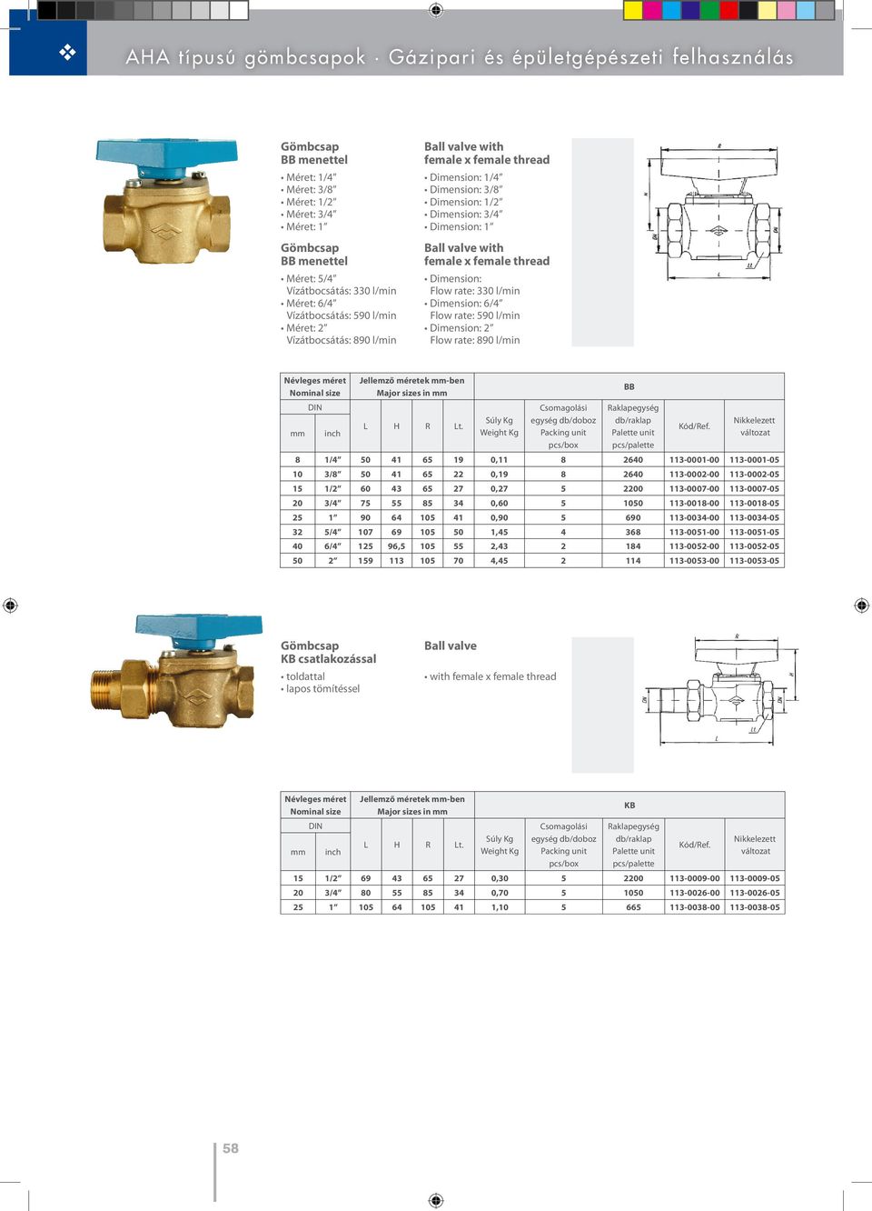 l/min Dimension: 6/4 Flow rate: 590 l/min Dimension: 2 Flow rate: 890 l/min BB 8 1/4 50 41 65 19 0,11 8 2640 113-0001-00 113-0001-05 10 3/8 50 41 65 22 0,19 8 2640 113-0002-00 113-0002-05 15 1/2 60