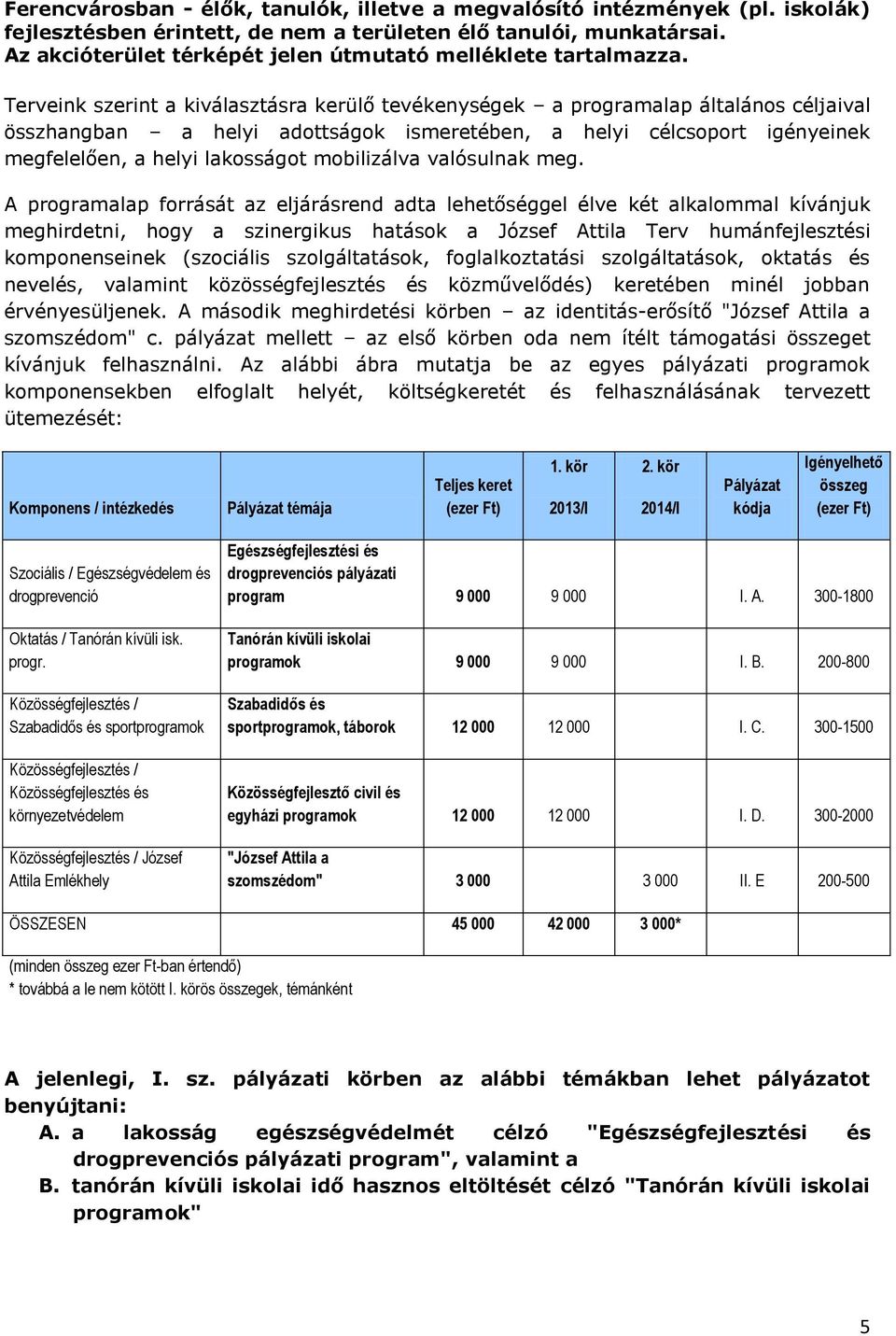 Terveink szerint a kiválasztásra kerülő tevékenységek a programalap általános céljaival összhangban a helyi adottságok ismeretében, a helyi célcsoport igényeinek megfelelően, a helyi lakosságot