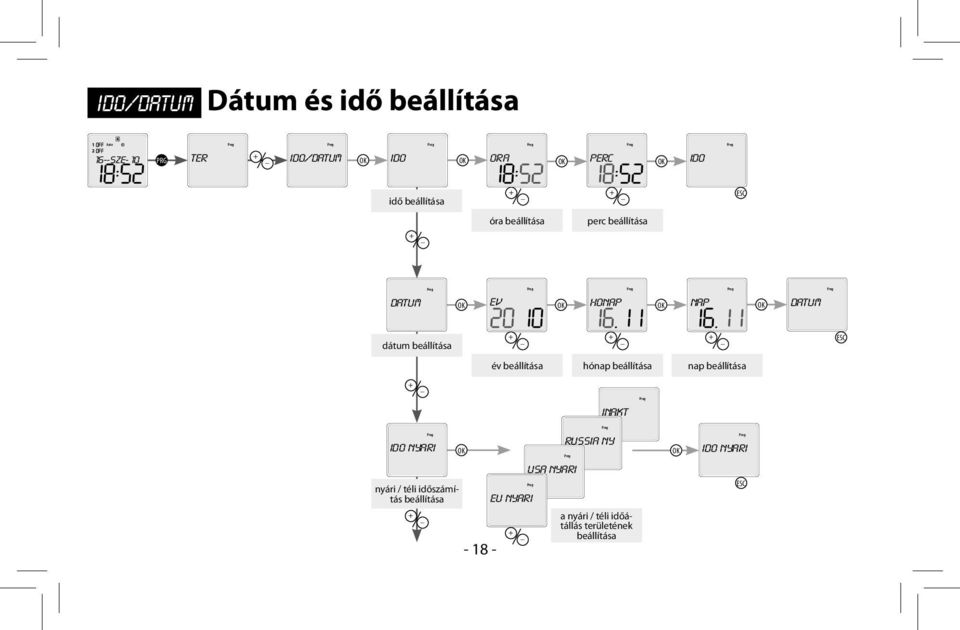beállítása hónap beállítása nap beállítása inakt ido nyari nyári / téli időszámítás