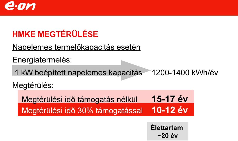 1200-1400 kwh/év Megtérülés: Megtérülési idő támogatás