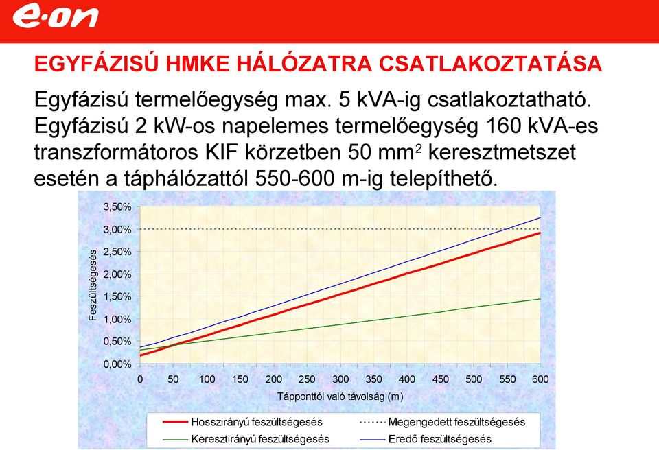 táphálózattól 550-600 m-ig telepíthető.