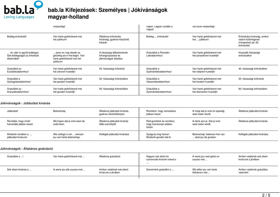 A házasság időtartamának kihangsúlyozása és jókívánságok átadása Gratulálok a Porcelán Lakodalomhoz! het porseleinen huwelijk! Huszadik házassági évfordulókor Ezüstlakodalomhoz! het zilveren huwelijk!