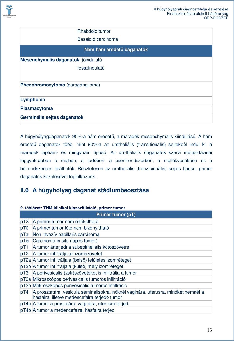 A hám eredető daganatok több, mint 90%-a az urotheliális (transitionalis) sejtekbıl indul ki, a maradék laphám- és mirigyhám típusú.