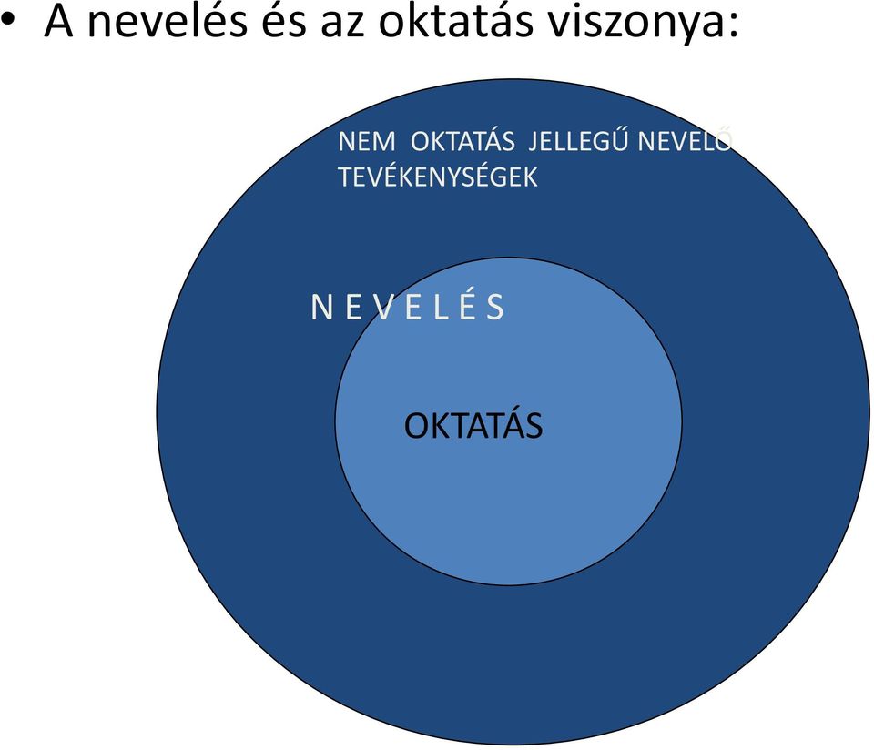 JELLEGŰ NEVELŐ