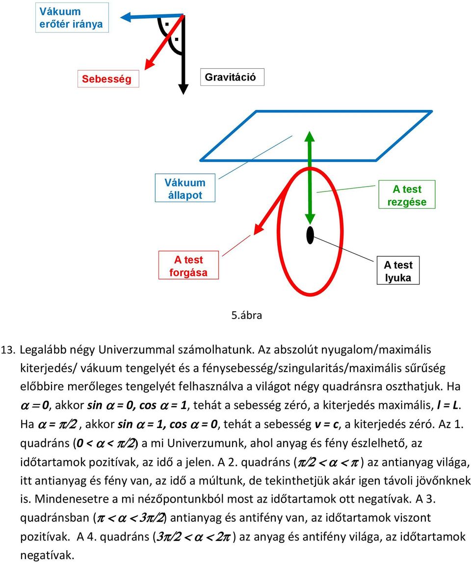 Ha 0, akkor sin = 0, cos = 1, tehát a sebesség zéró, a kiterjedés maximális, l = L. Ha =, akkor sin = 1, cos = 0, tehát a sebesség v = c, a kiterjedés zéró. Az 1.