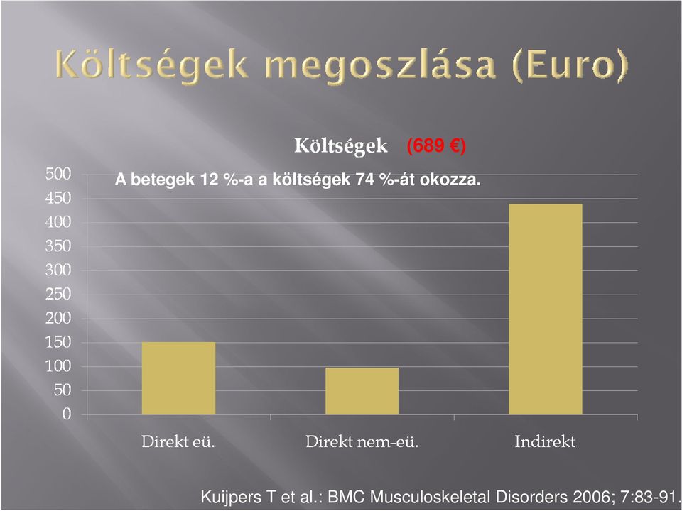 Kuijpers T et al.