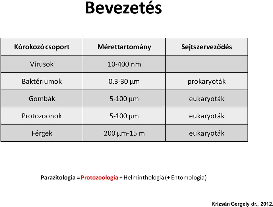 eukaryoták Protozoonok 5-100 μm eukaryoták Férgek 200 μm-15 m