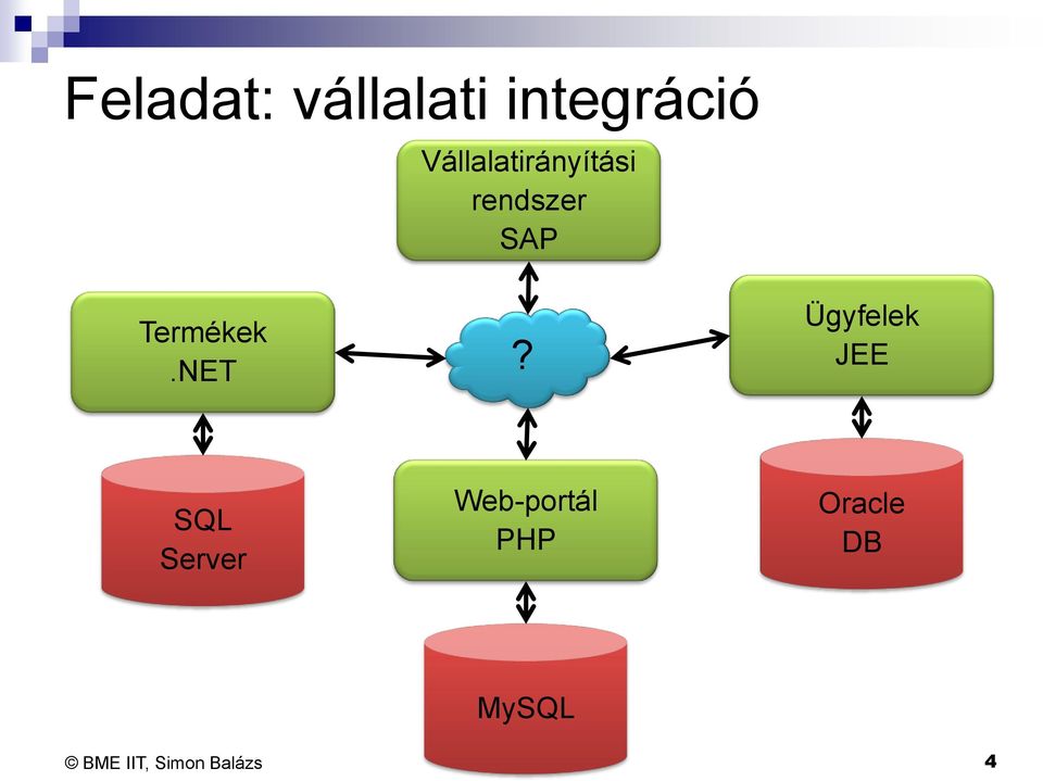 Termékek.NET?