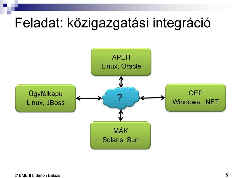 Oracle Ügyfélkapu Linux,