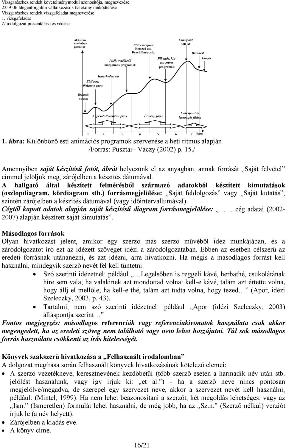 ábra: Különböző esti animációs programok szervezése a heti ritmus alapján /Forrás: Pusztai Váczy (2002) p. 15.