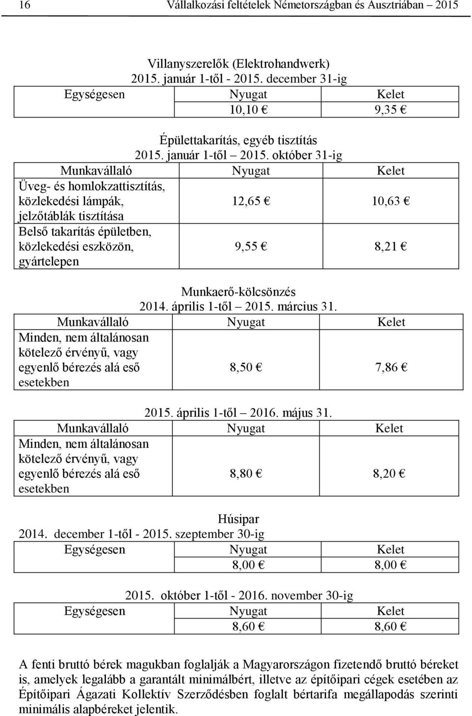 október 31-ig Munkavállaló Nyugat Kelet Üveg- és homlokzattisztítás, közlekedési lámpák, 12,65 10,63 jelzőtáblák tisztítása Belső takarítás épületben, közlekedési eszközön, gyártelepen 9,55 8,21