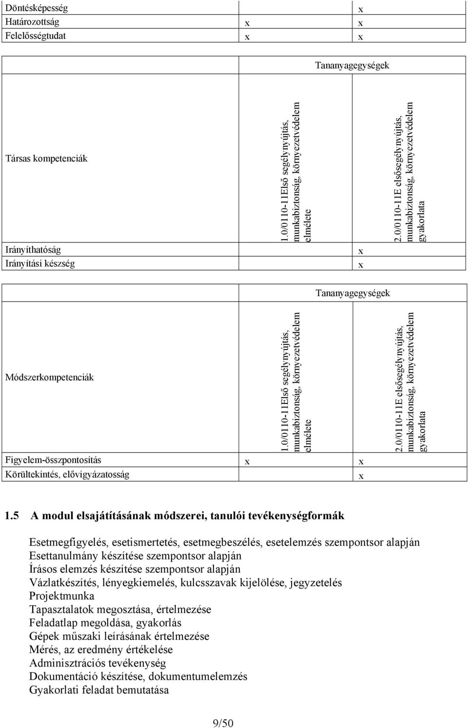 0/0110-11Első segélynyújtás, munkabiztonság, környezetvédelem elmélete Figyelem-összpontosítás Körültekintés, elővigyázatosság 2.