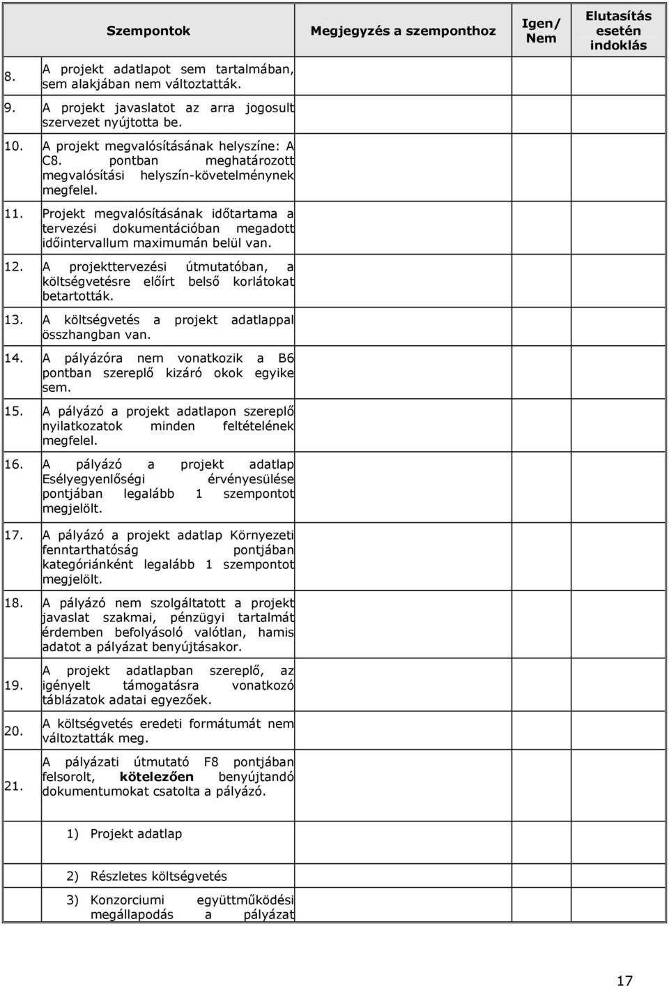 Projekt megvalósításának időtartama a tervezési dokumentációban megadott időintervallum maximumán belül van. 12. A projekttervezési útmutatóban, a költségvetésre előírt belső korlátokat betartották.