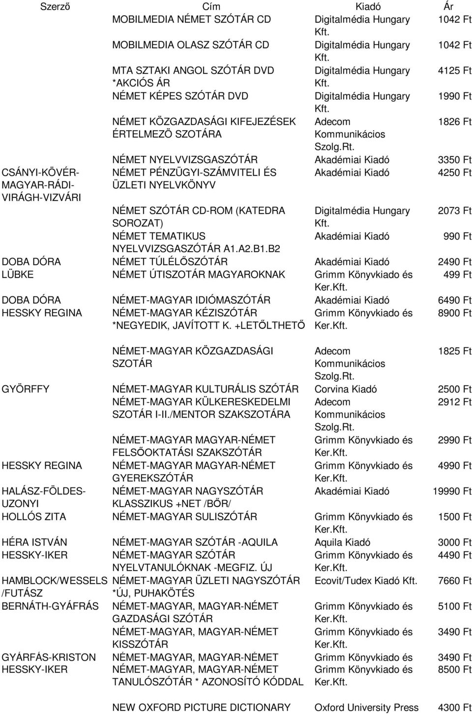 NÉMET NYELVVIZSGASZÓTÁR Akadémiai Kiadó 3350 Ft CSÁNYI-KÖVÉR- MAGYAR-RÁDI- VIRÁGH-VIZVÁRI NÉMET PÉNZÜGYI-SZÁMVITELI ÉS ÜZLETI NYELVKÖNYV Akadémiai Kiadó 4250 Ft NÉMET SZÓTÁR CD-ROM (KATEDRA