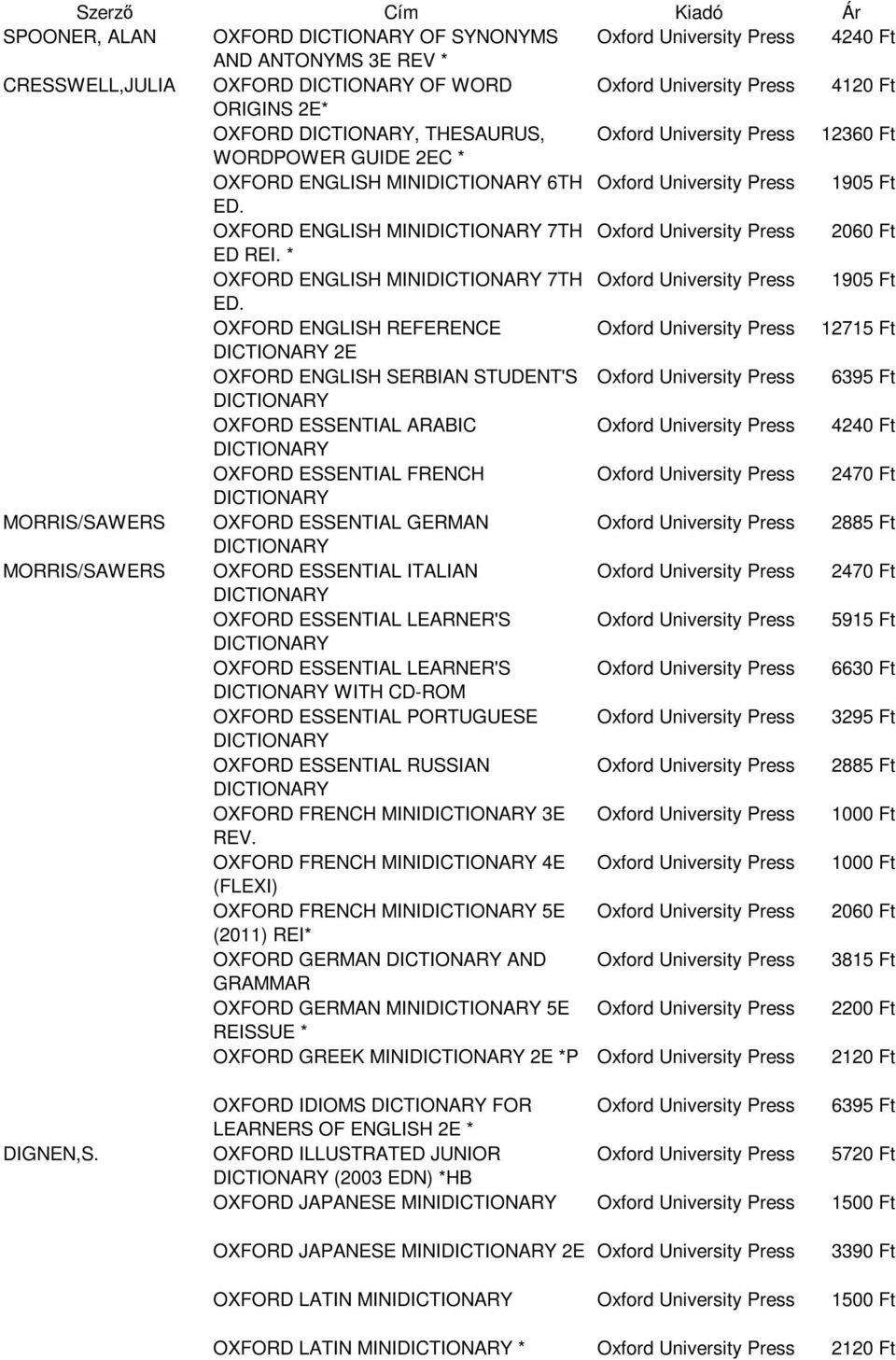 OXFORD ENGLISH REFERENCE 12715 Ft 2E OXFORD ENGLISH SERBIAN STUDENT'S 6395 Ft OXFORD ESSENTIAL ARABIC 4240 Ft OXFORD ESSENTIAL FRENCH 2470 Ft MORRIS/SAWERS OXFORD ESSENTIAL GERMAN 2885 Ft