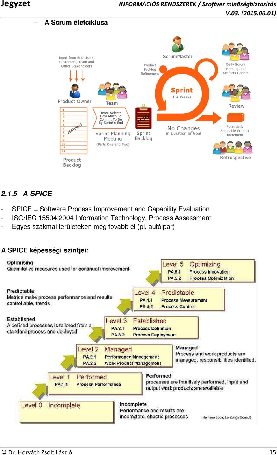 Evaluation - ISO/IEC 15504:2004 Information Technology.